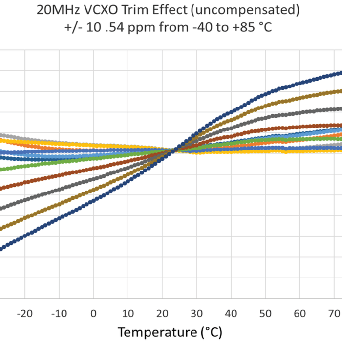 Trim Effect: Control Voltage Freq Skew